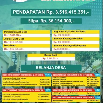 ANGGARAN PENDAPATAN  BELANJA DESA T.A 2024
